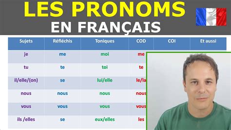 May 20, 2023 · French pronouns are an essential part of the language. From personal pronouns to impersonal pronouns, these words will help improve your sentences and make it easier for you to express yourself in French. Check out this guide to see the different types of pronouns in French and how to use them with examples. 